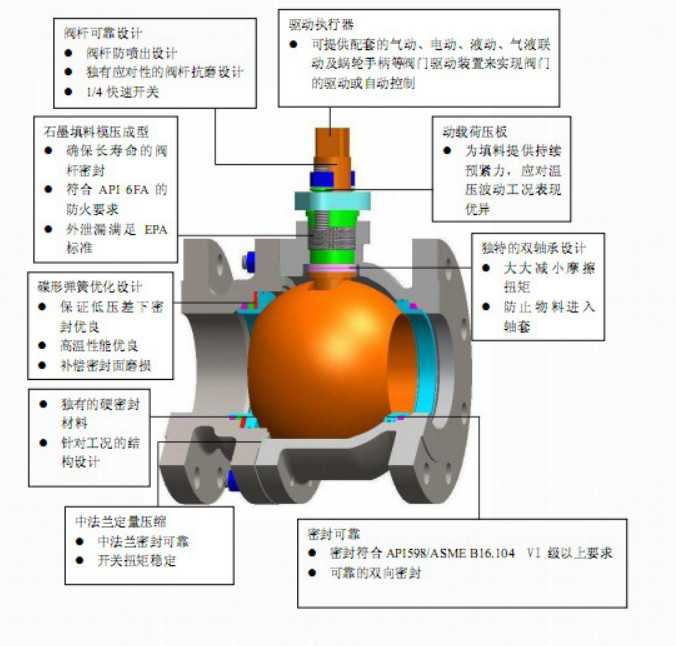 一篇文章讓你看懂常用消防閥門工作原理- 一篇文章讓你看懂常用消防閥門工作原理-
