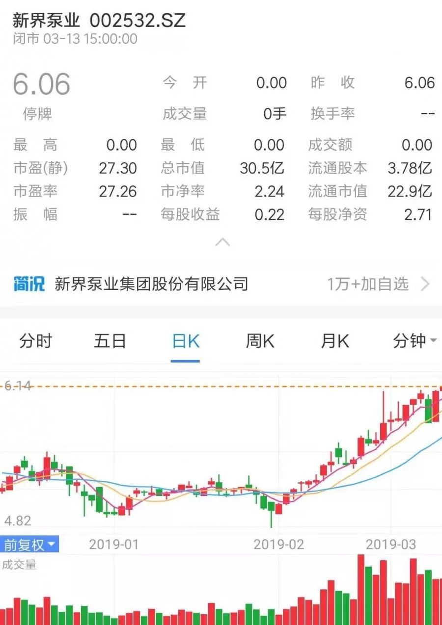 牛市來了？ 丨 盤點那些上市的水泵企業(yè)-