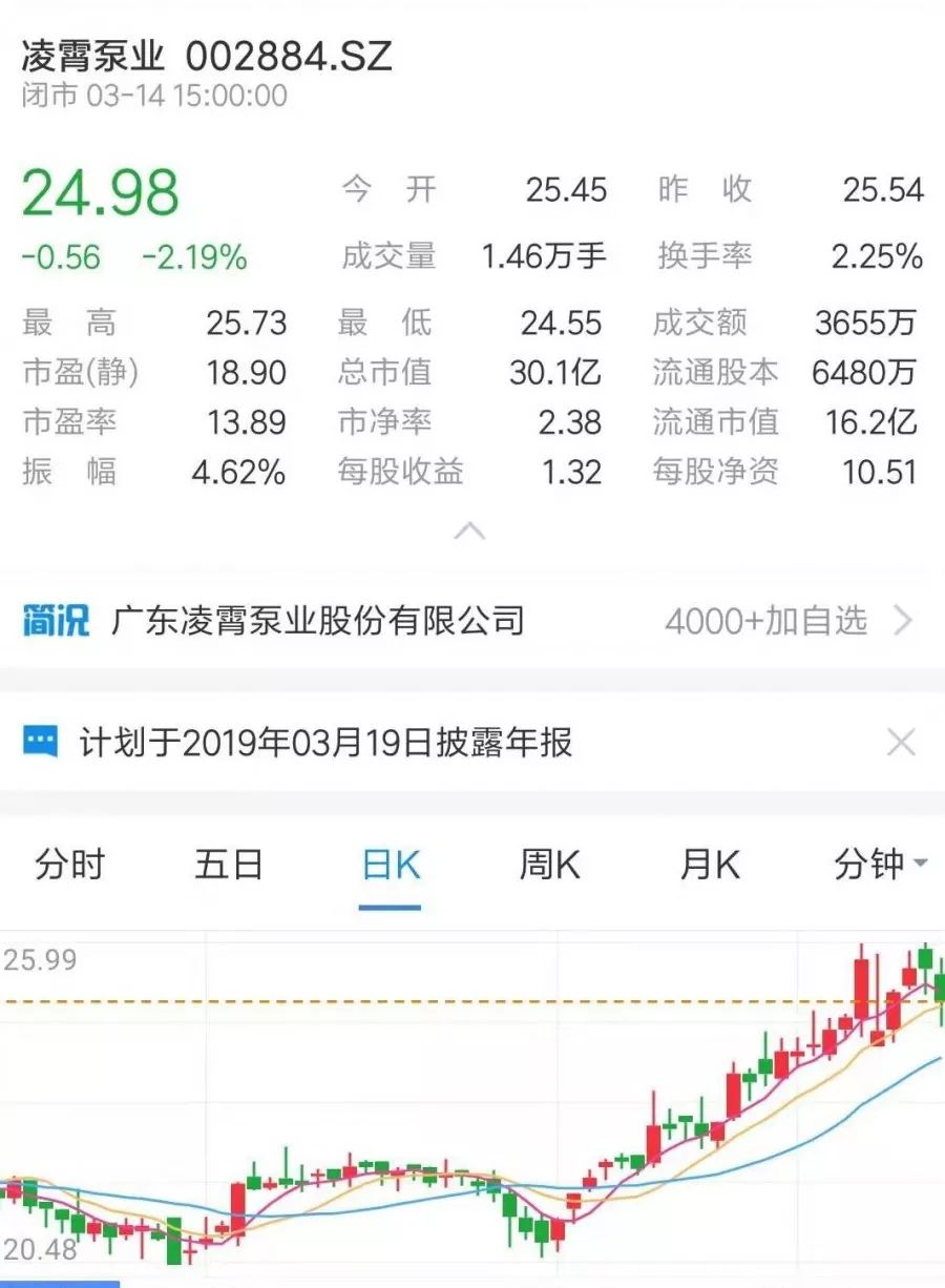 牛市來了？ 丨 盤點那些上市的水泵企業(yè)-