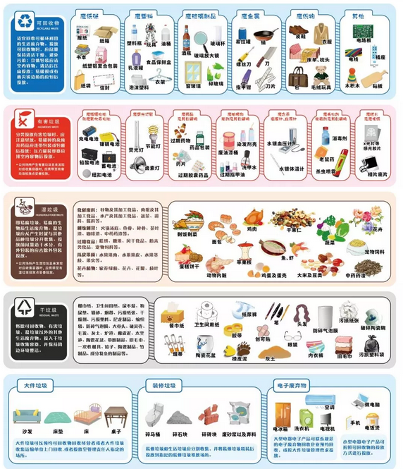 權(quán)威解讀！關(guān)于垃圾分類，你想知道的都在這里！-