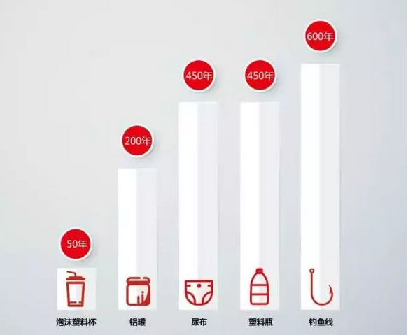你被“垃圾分類”洗腦了嗎？揭秘強(qiáng)制分類背后的驚天秘密！-