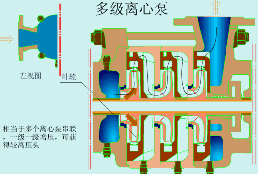 看圖秒懂 36種泵原理- 看圖秒懂 36種泵原理-