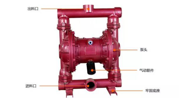 只要做一步，你就能延長氣動(dòng)隔膜泵的使用壽命