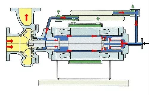 看圖秒懂 17種泵的工作原理及性能特點展示圖- 看圖秒懂 17種泵的工作原理及性能特點展示圖-