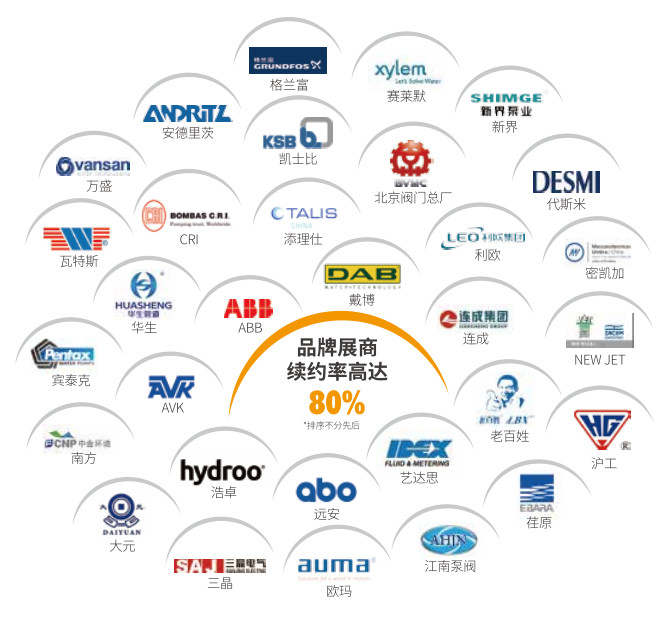 村鎮(zhèn)污水處理市場(chǎng)前景可觀，未來千億規(guī)模值得把握！-