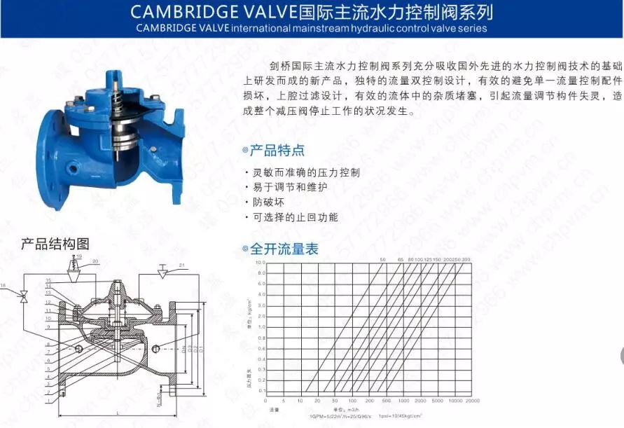 作為上海多家水廠供應(yīng)商，這家閥門廠商有何獨特之處？-