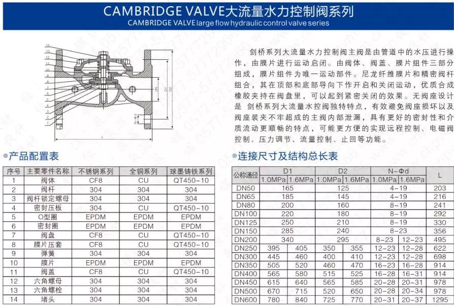 作為上海多家水廠供應(yīng)商，這家閥門廠商有何獨特之處？-
