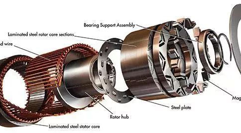 效率提升2%，全國節(jié)電200億度！市場看好高效節(jié)能電機(jī)