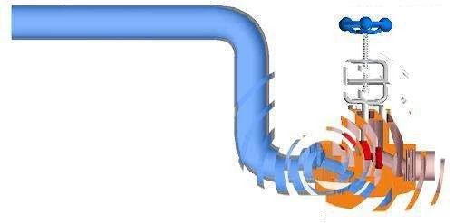 這篇有關(guān)水錘的文章 , 值得你一看- 這篇有關(guān)水錘的文章 , 值得你一看-