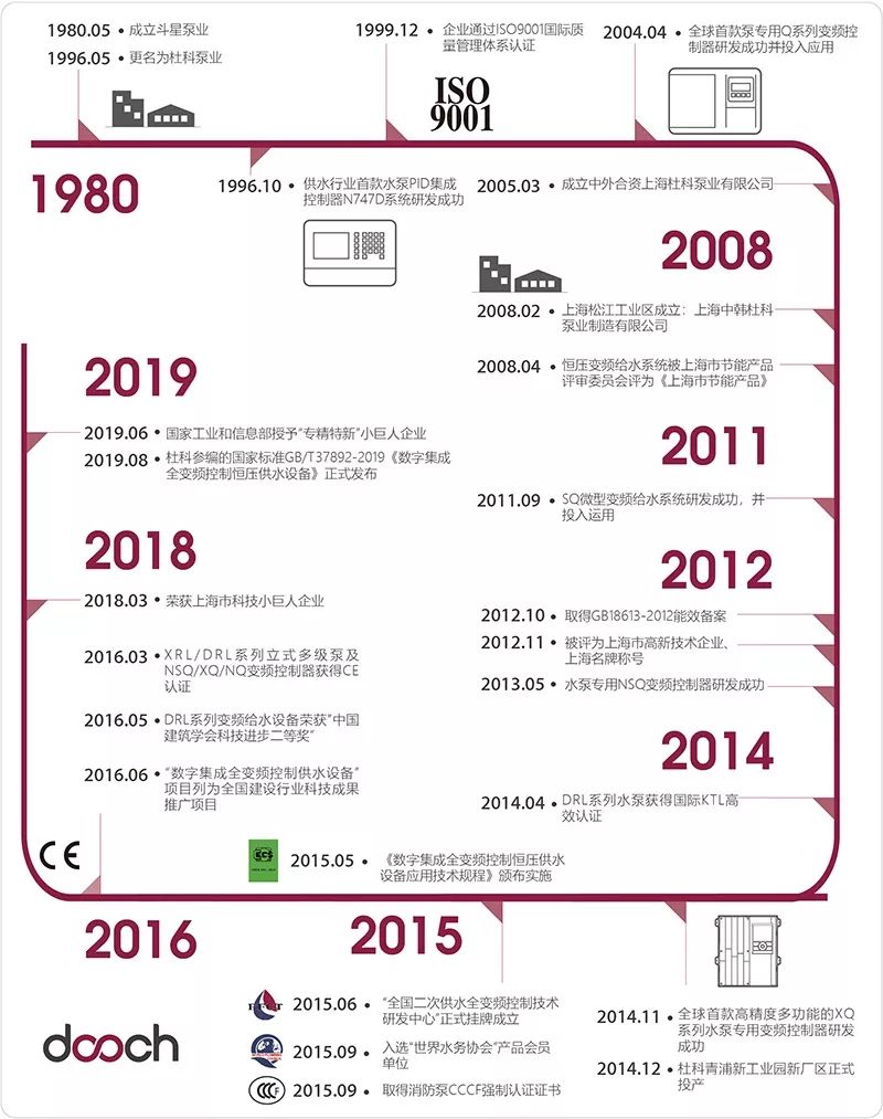 專注于城鎮(zhèn)供水，十多年自主創(chuàng)新研發(fā)——杜科這次又帶來(lái)怎樣的驚喜？-