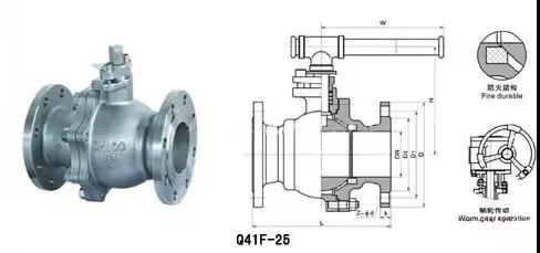 電廠常用的閥門有哪些？用在哪兒？這次真的總結全了-