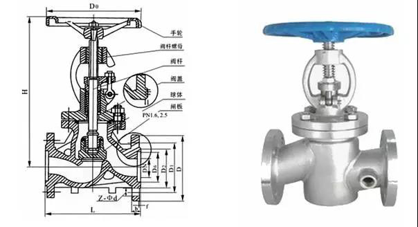 電廠常用的閥門有哪些？用在哪兒？這次真的總結(jié)全了