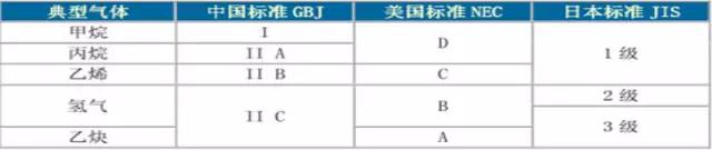 如何區(qū)分電機(jī)的防爆等級(jí)?-