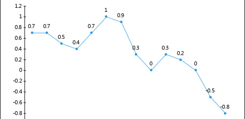 2020年1-5月泵、閥門、壓縮機及類似機械制造工業(yè)生產(chǎn)者出廠價格指數(shù)統(tǒng)計分析