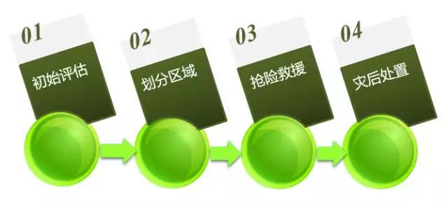 危險化學(xué)品泄漏應(yīng)如何科學(xué)處置？-