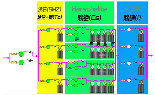 日本福島的核廢水是怎么處理的？-