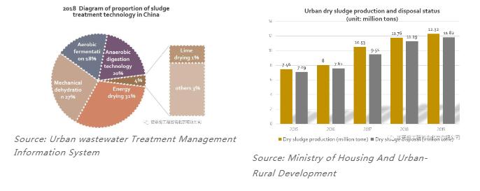 雙碳語境下的中國(guó)水務(wù)行業(yè)碳足跡計(jì)算和減排路徑-
