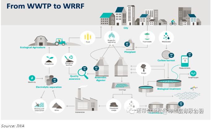 雙碳語境下的中國(guó)水務(wù)行業(yè)碳足跡計(jì)算和減排路徑-