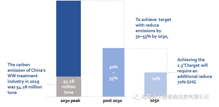雙碳語境下的中國(guó)水務(wù)行業(yè)碳足跡計(jì)算和減排路徑-