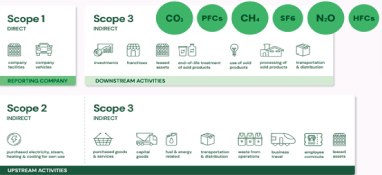 以英國(guó)水司為例 解析企業(yè)碳減排路徑?
