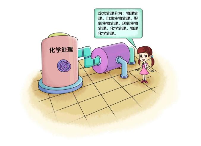 環(huán)?？破肇h(huán)境——凈化工業(yè)廢水主要有哪些技術(shù)？-