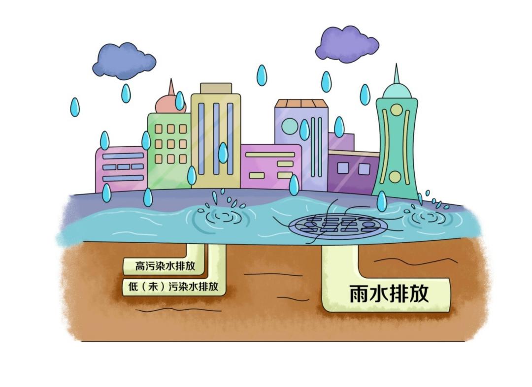 環(huán)?？破肇h(huán)境——凈化工業(yè)廢水主要有哪些技術(shù)？-