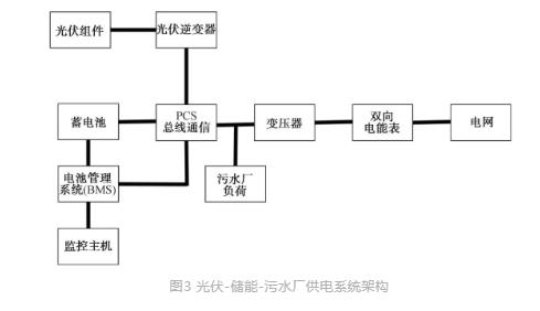 城鎮(zhèn)污水處理廠節(jié)能減碳實現(xiàn)路徑與技術探討- 城鎮(zhèn)污水處理廠節(jié)能減碳實現(xiàn)路徑與技術探討-