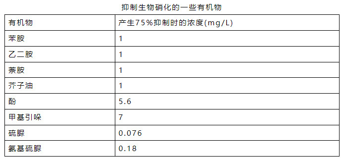 氨氮日均值超標0.016倍 污水處理廠被罰26萬元！-