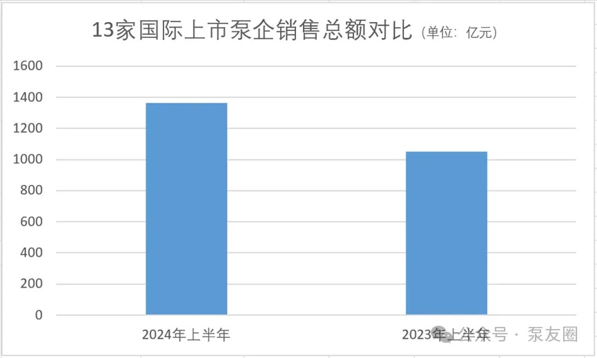 重磅！2023年度中國泵業(yè)市場銷售排行榜-