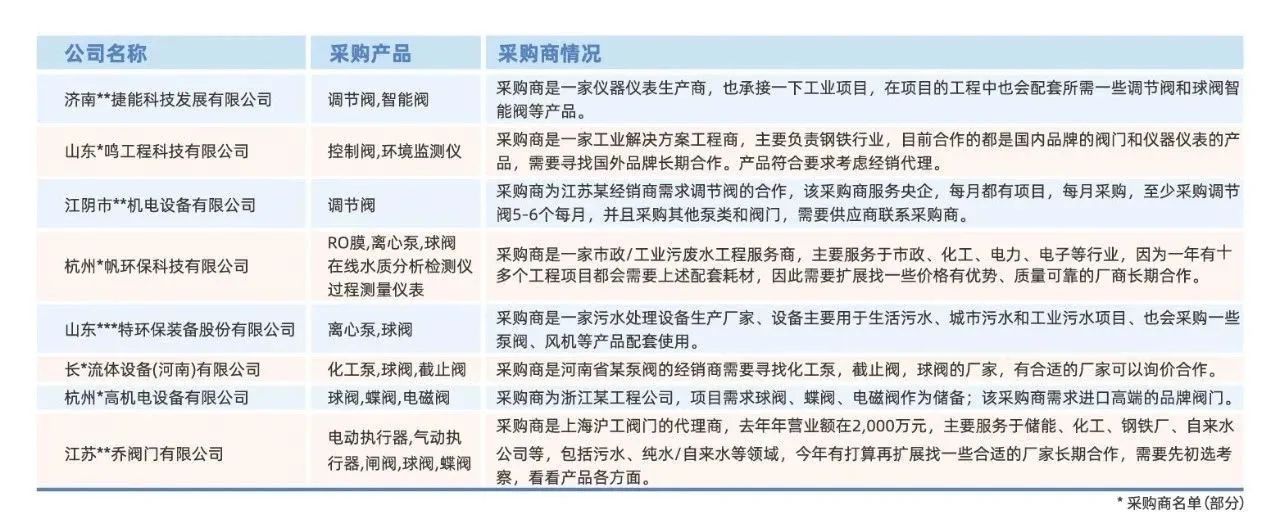 @津冀泵閥老板，凱盛、泰雅等百家企業(yè)已入駐上海國(guó)際泵閥展，全球采購(gòu)商等你對(duì)接！-