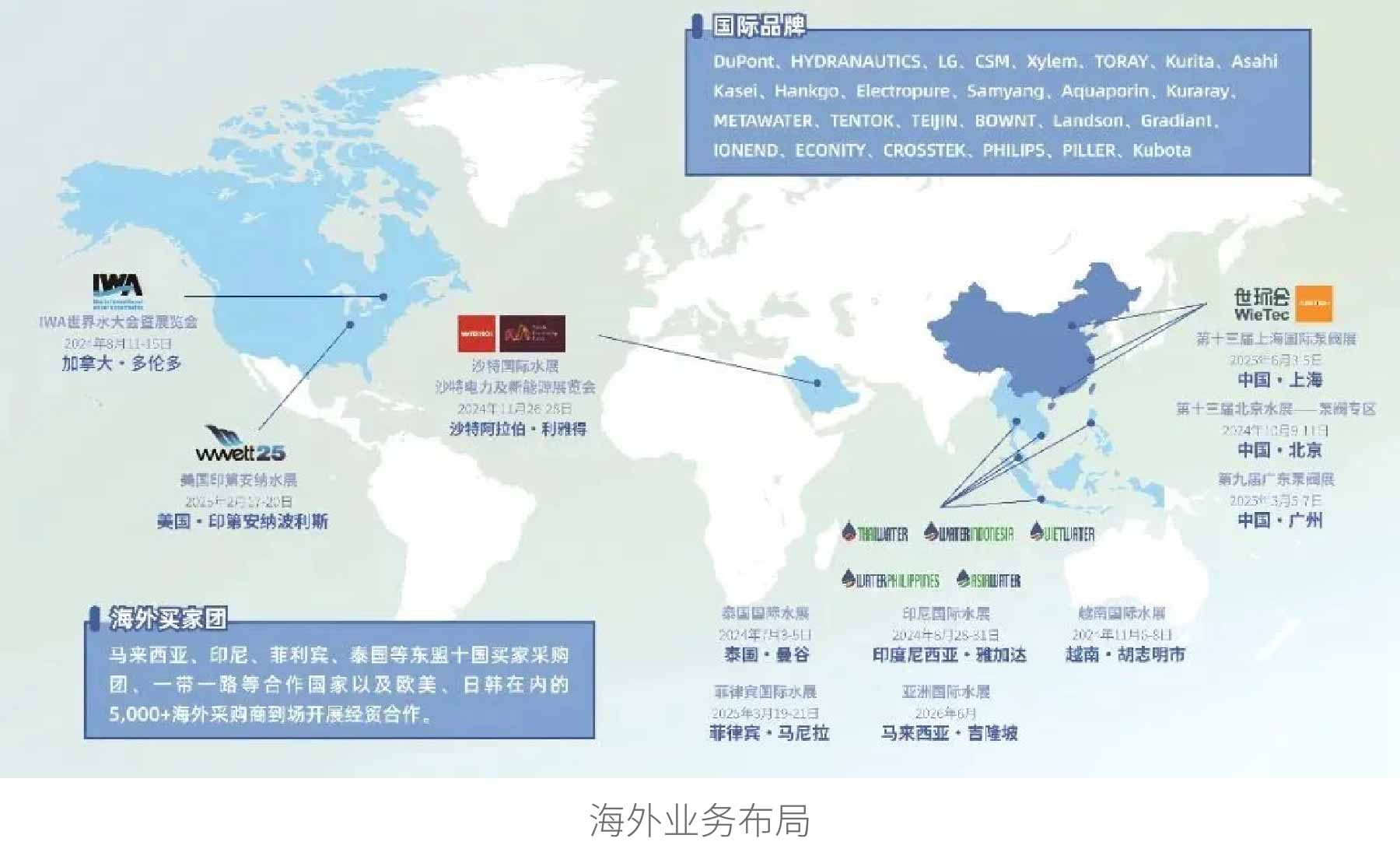 新展商陣容首發(fā)！450+“新面孔”集結(jié)上海國際泵閥展-