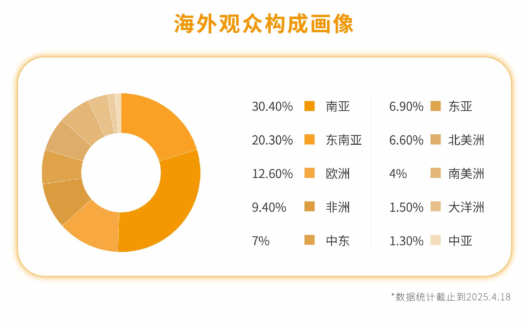 新展商陣容首發(fā)！450+“新面孔”集結(jié)上海國際泵閥展-