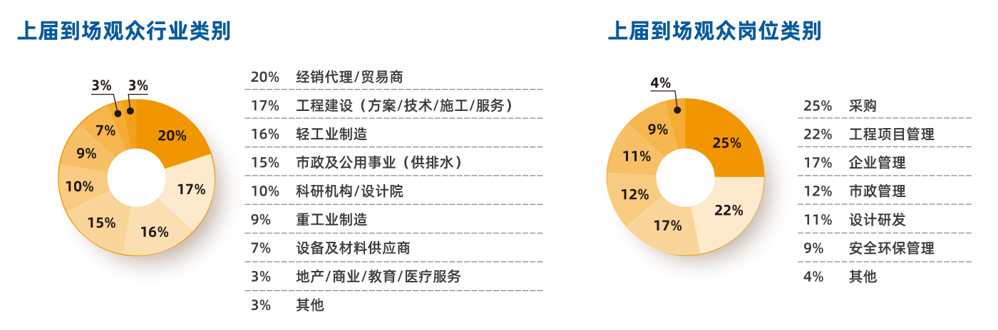 目標(biāo)觀眾- 目標(biāo)觀眾-