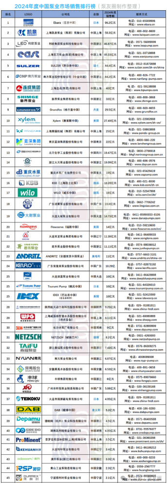 營收96億，同比增長52%！這些泵閥企業(yè)賺翻了！-